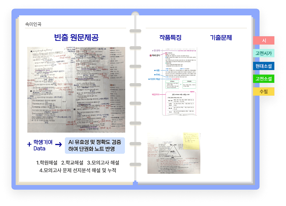 에듀엣톡 단권화 학습법